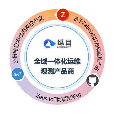 縱目信息攜力贊助，共襄2023 Zabbix中國峰會盛舉