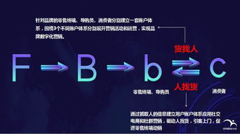未來5年,70%零售企業都在用的互聯網信息咨詢新營銷工具