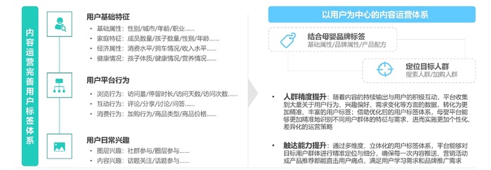 母嬰行業發展趨勢洞察報告 人口新形勢下，互聯網母嬰市場迎來發展新機遇